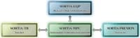 Azbil Advanced Process Control Solution, SORTiA™ Series